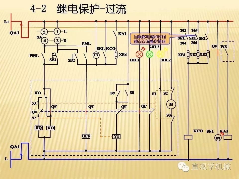 中壓開關柜高清3D動畫分析，控制原理PPT！