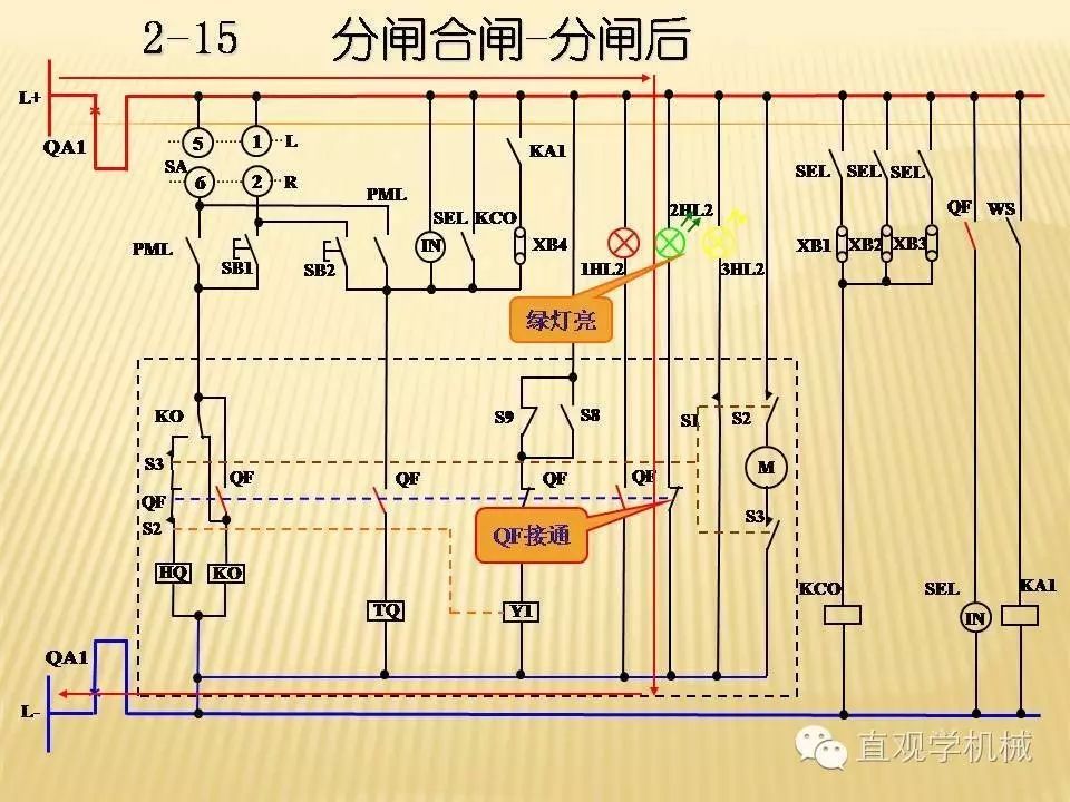 中壓開關柜高清3D動畫分析，控制原理PPT！