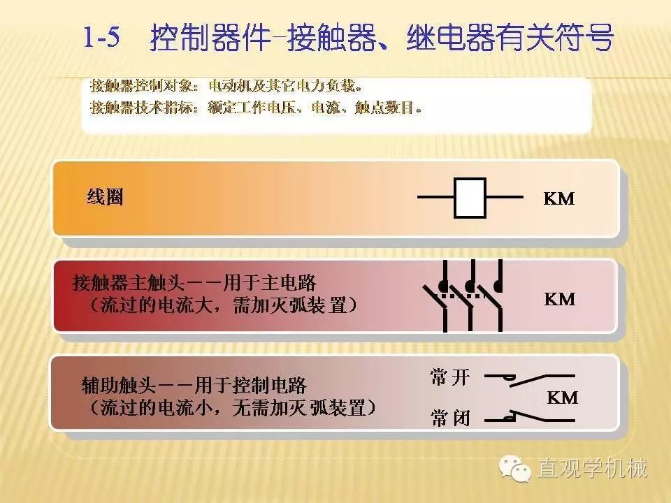 中壓開關柜高清3D動畫分析，控制原理PPT！