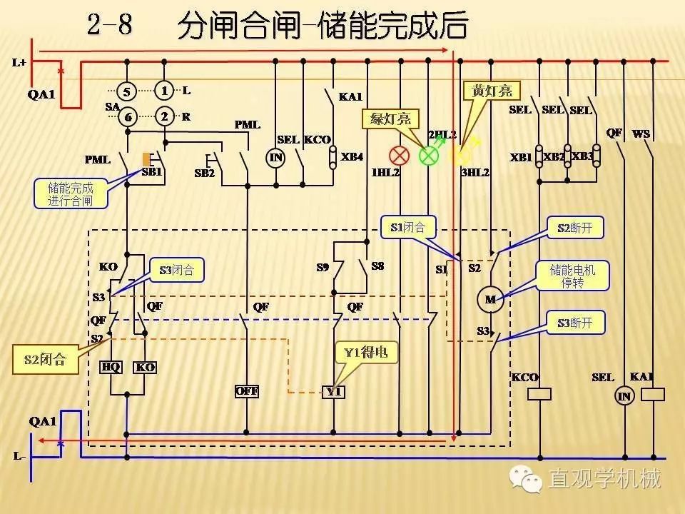 中壓開關柜高清3D動畫分析，控制原理PPT！