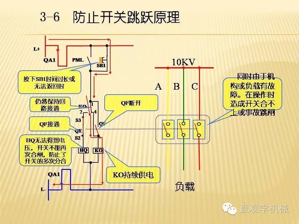 中壓開關柜高清3D動畫分析，控制原理PPT！