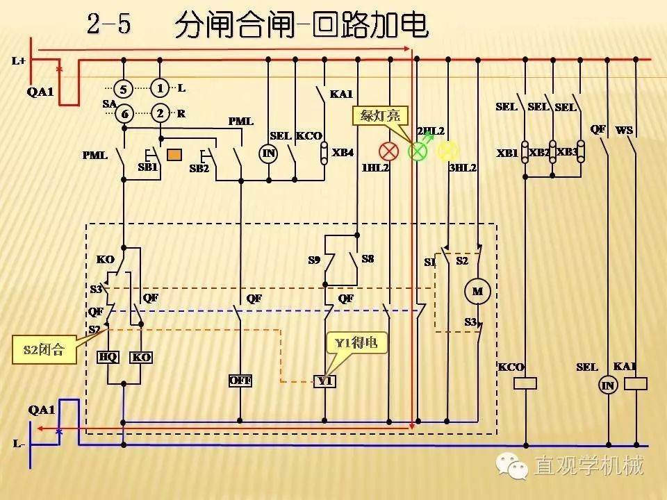 中壓開關柜高清3D動畫分析，控制原理PPT！