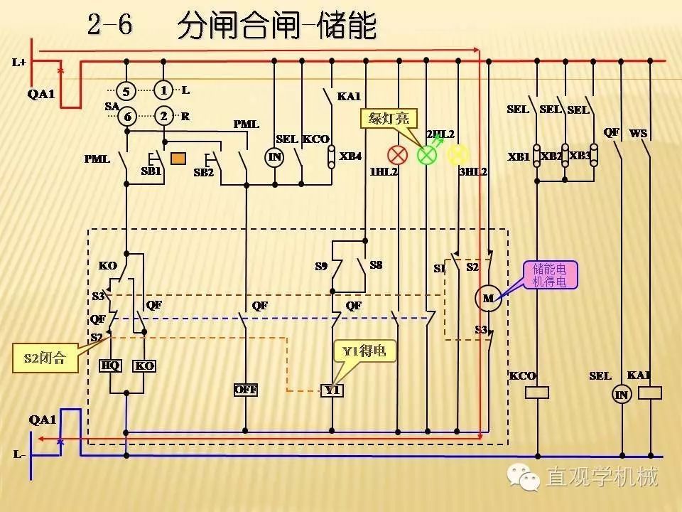 中壓開關柜高清3D動畫分析，控制原理PPT！