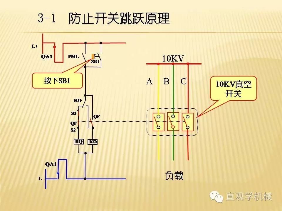 中壓開關柜高清3D動畫分析，控制原理PPT！