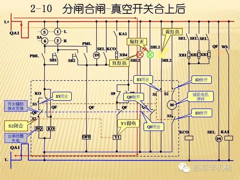 中壓開關柜高清3D動畫分析，控制原理PPT！