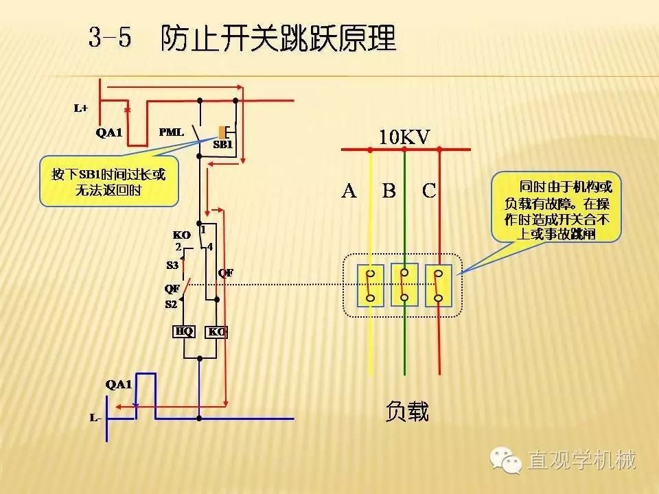 中壓開關柜高清3D動畫分析，控制原理PPT！