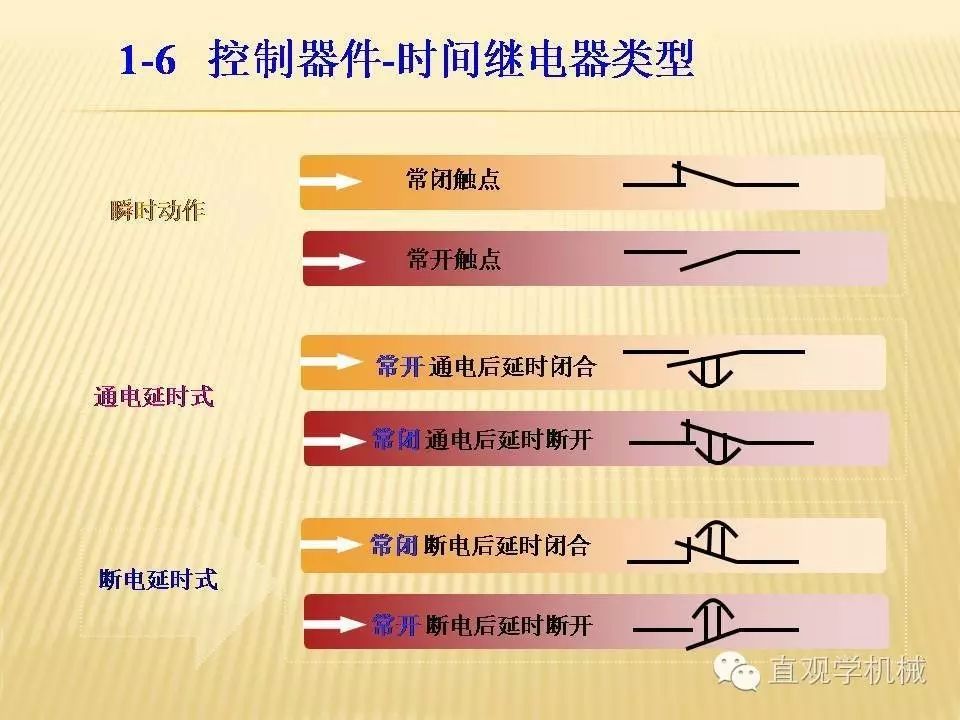 中壓開關柜高清3D動畫分析，控制原理PPT！