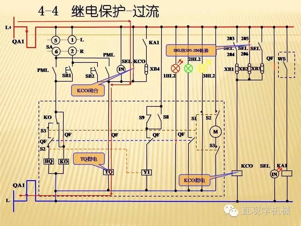 中壓開關柜高清3D動畫分析，控制原理PPT！