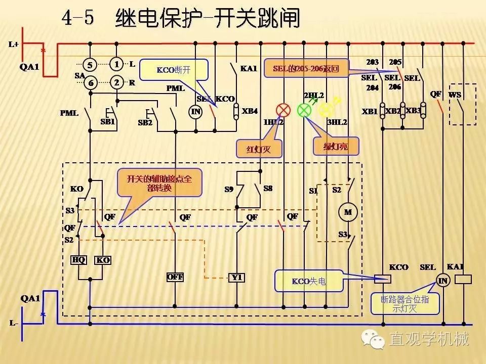 中壓開關柜高清3D動畫分析，控制原理PPT！