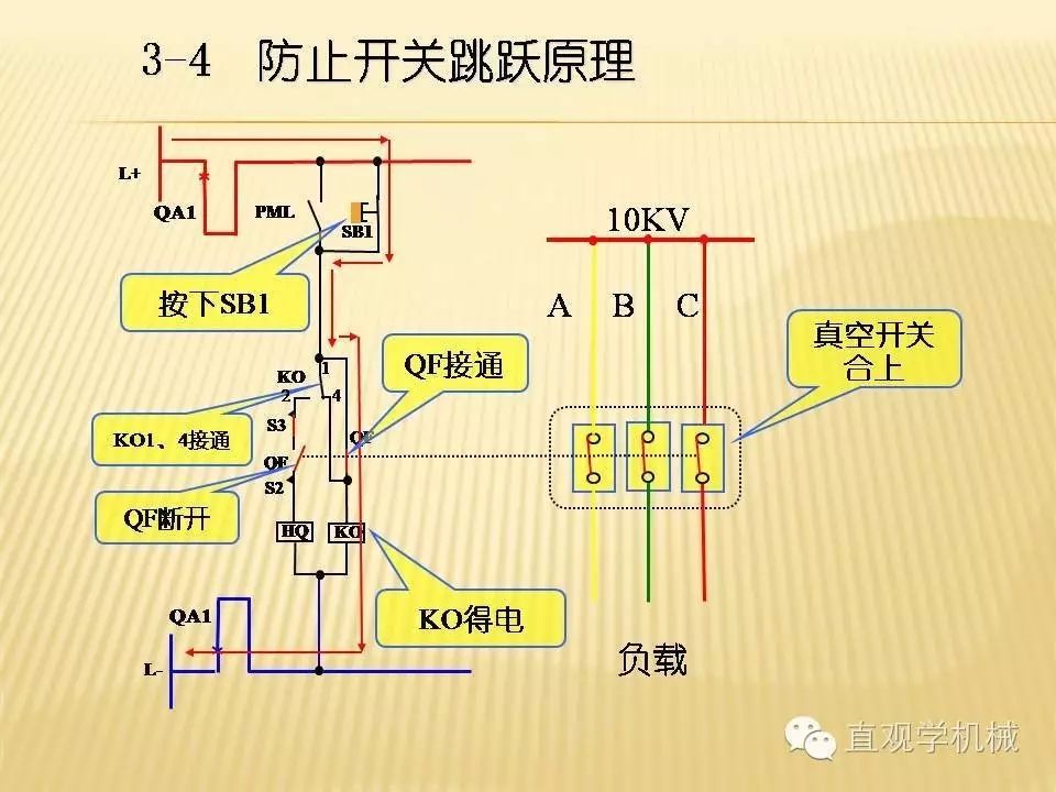 中壓開關柜高清3D動畫分析，控制原理PPT！