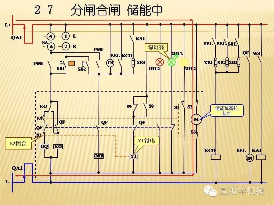 中壓開關柜高清3D動畫分析，控制原理PPT！