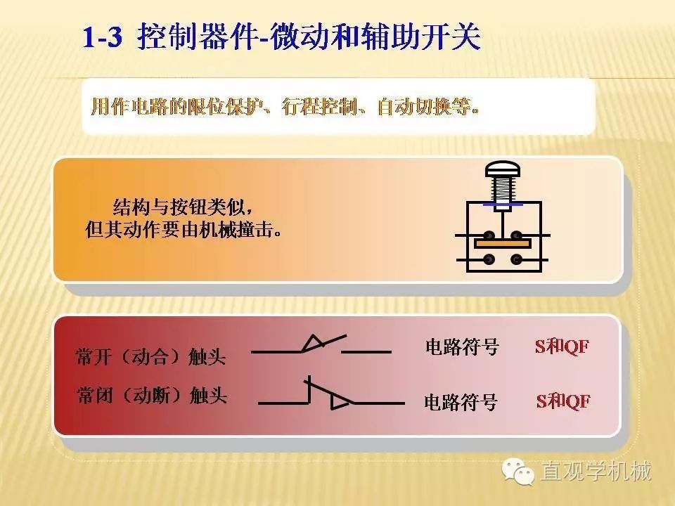 中壓開關柜高清3D動畫分析，控制原理PPT！