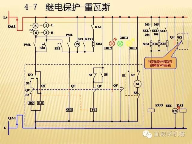 中壓開關柜高清3D動畫分析，控制原理PPT！