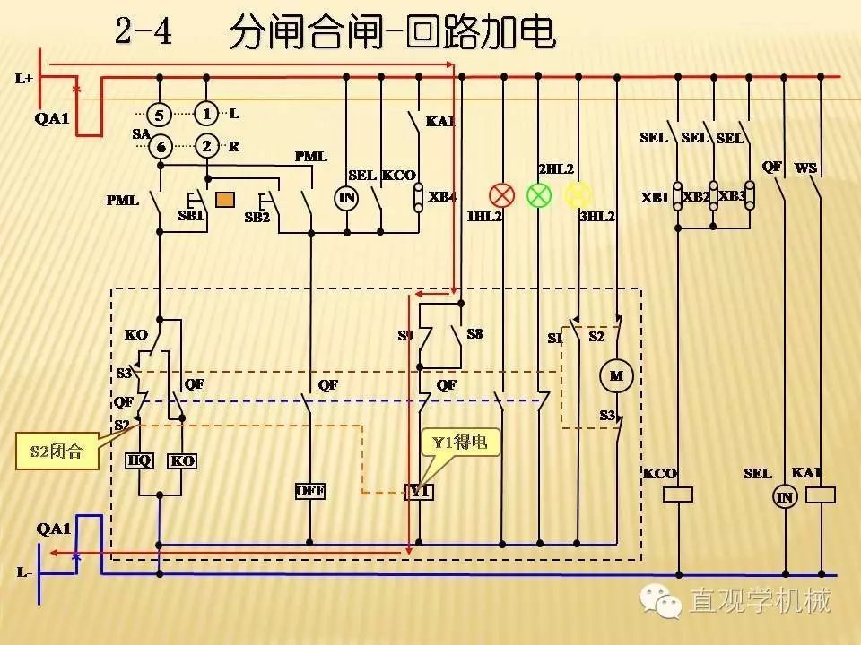 中壓開關柜高清3D動畫分析，控制原理PPT！