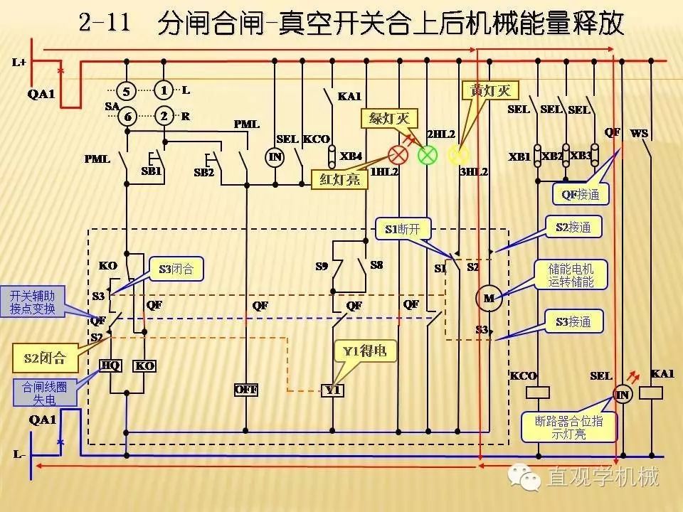 中壓開關柜高清3D動畫分析，控制原理PPT！