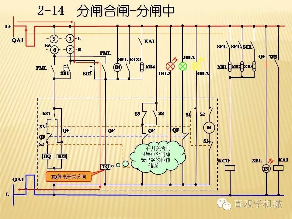 中壓開關柜高清3D動畫分析，控制原理PPT！