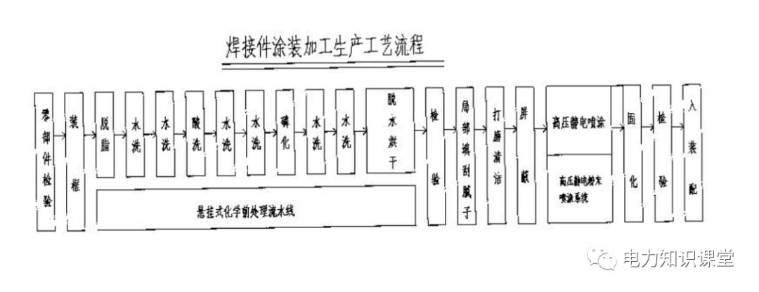 高低壓設(shè)置開(kāi)關(guān)柜組裝、加工和生產(chǎn)過(guò)程