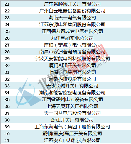 中標:國家電網2016年開關柜，環(huán)網柜最新中標企業(yè)匯總