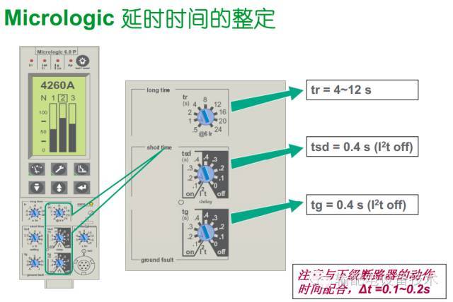 看過ABB的培訓后，讓我們來比較一下施耐德的開關柜培訓。