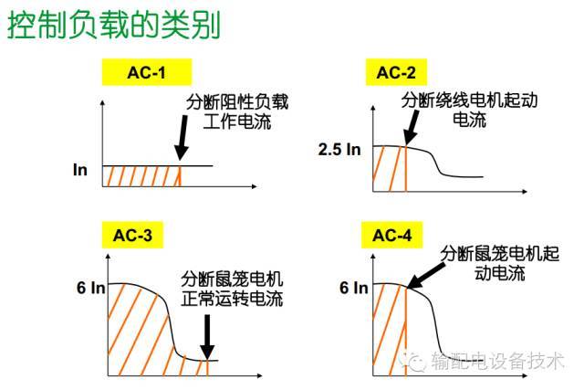 看過ABB的培訓后，讓我們來比較一下施耐德的開關柜培訓。