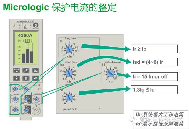 看過ABB的培訓后，讓我們來比較一下施耐德的開關柜培訓。