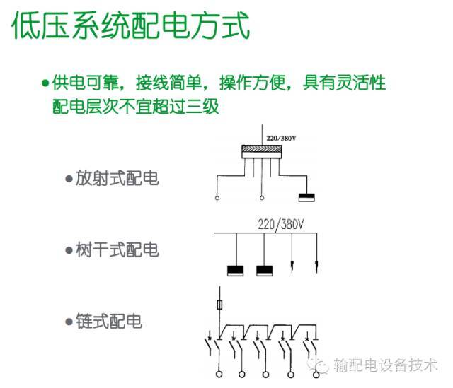 看過ABB的培訓后，讓我們來比較一下施耐德的開關柜培訓。