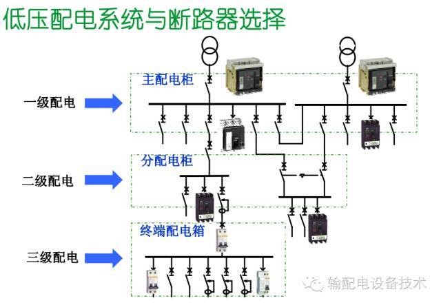 看過ABB的培訓后，讓我們來比較一下施耐德的開關柜培訓。