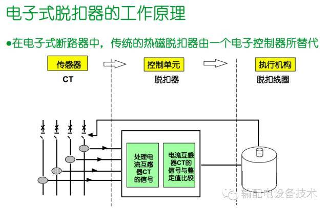 看過ABB的培訓后，讓我們來比較一下施耐德的開關柜培訓。