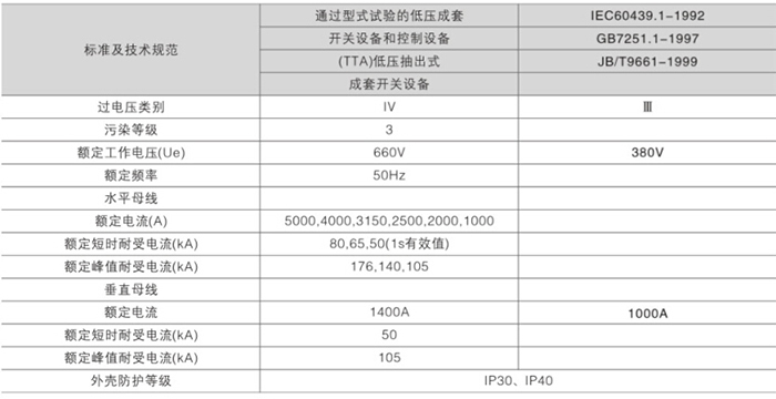 GCK型低壓退出型開關(guān)柜技術(shù)要求