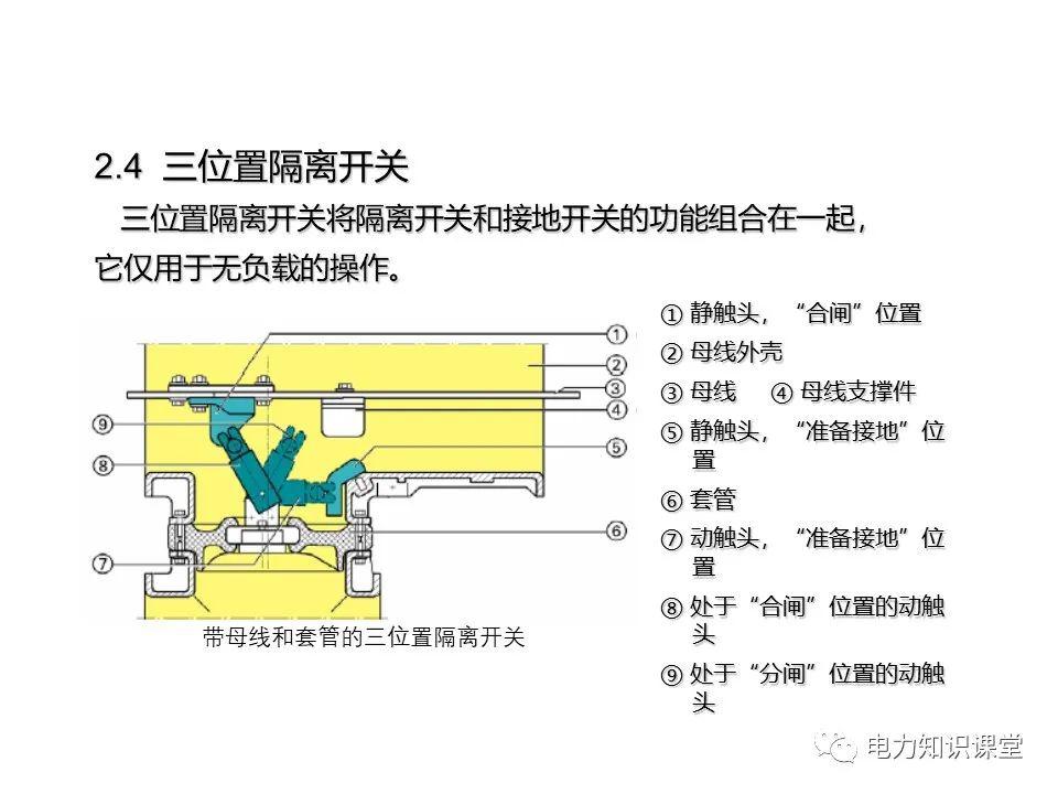 知識擴展|高壓開關(guān)柜系統(tǒng)培訓(xùn)