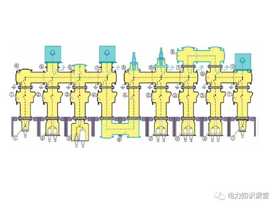 知識擴展|高壓開關(guān)柜系統(tǒng)培訓(xùn)