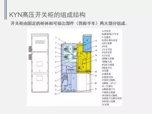 高電壓開關(guān)柜局部放電檢測技術(shù)(附案例)