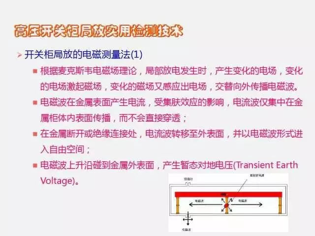 高電壓開關(guān)柜局部放電檢測技術(shù)(附案例)