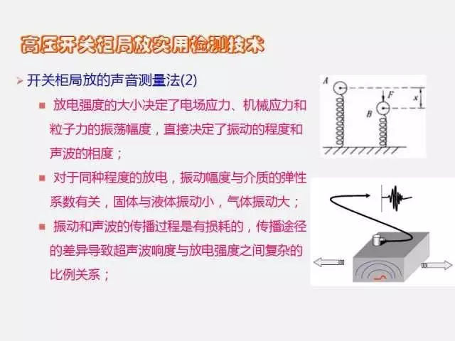 高電壓開關(guān)柜局部放電檢測技術(shù)(附案例)