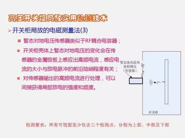 高電壓開關(guān)柜局部放電檢測技術(shù)(附案例)