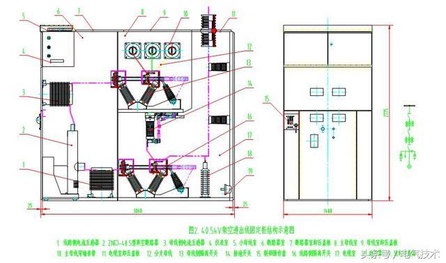 40.5千伏改進型組裝式固定裝置的設計理念開關柜