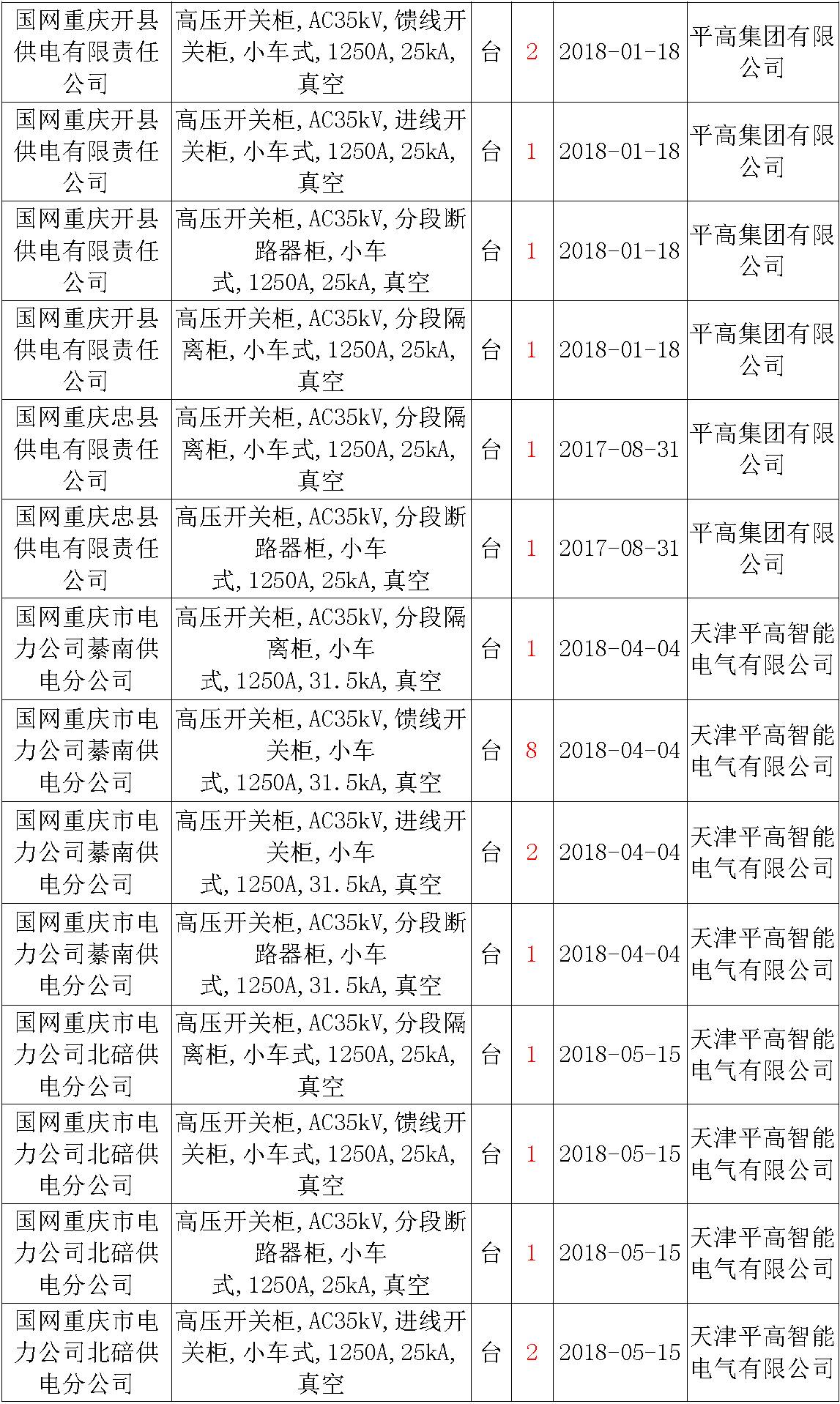 17年來國家電網(wǎng)第二次35kV開關(guān)柜 10kV開關(guān)柜1輸變電工程第四高壓斷路器誤動(dòng)原因及處理