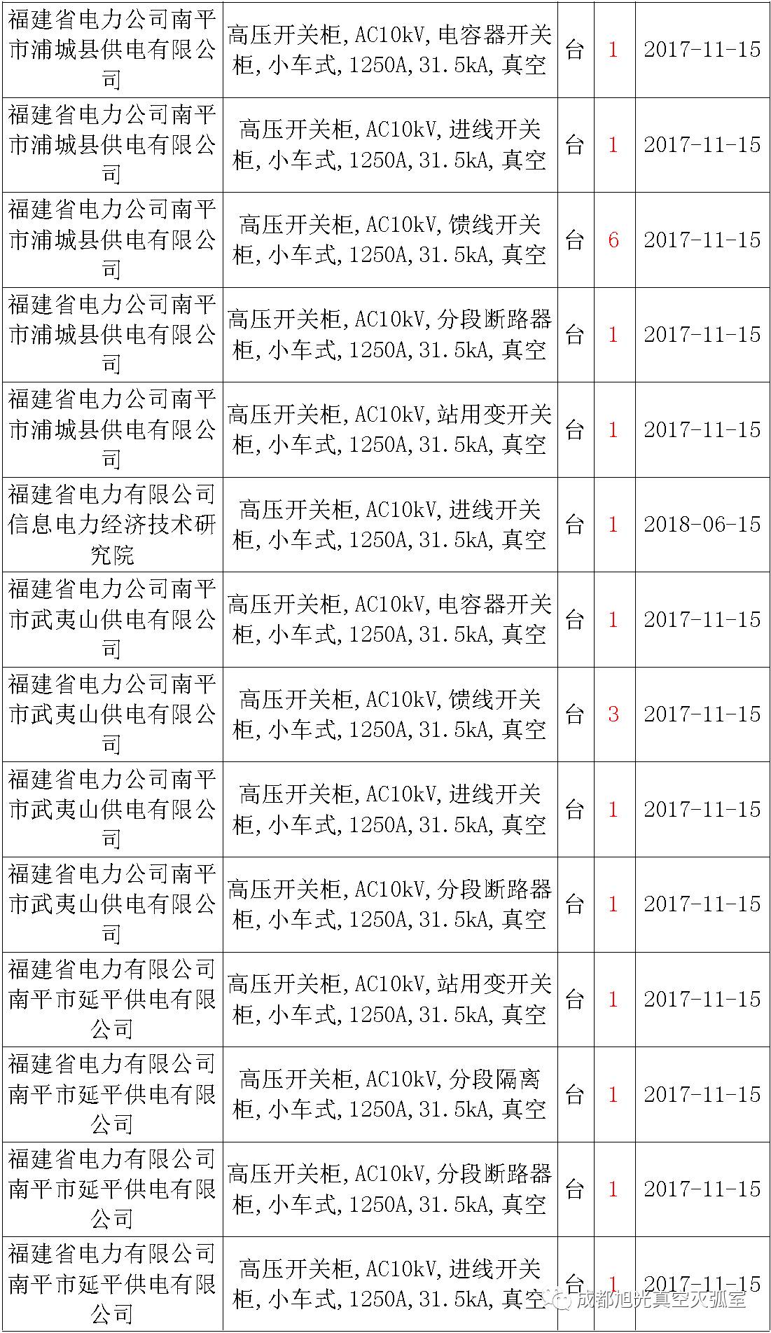 17年來國家電網(wǎng)第二次35kV開關(guān)柜 10kV開關(guān)柜1輸變電工程第四高壓斷路器誤動(dòng)原因及處理