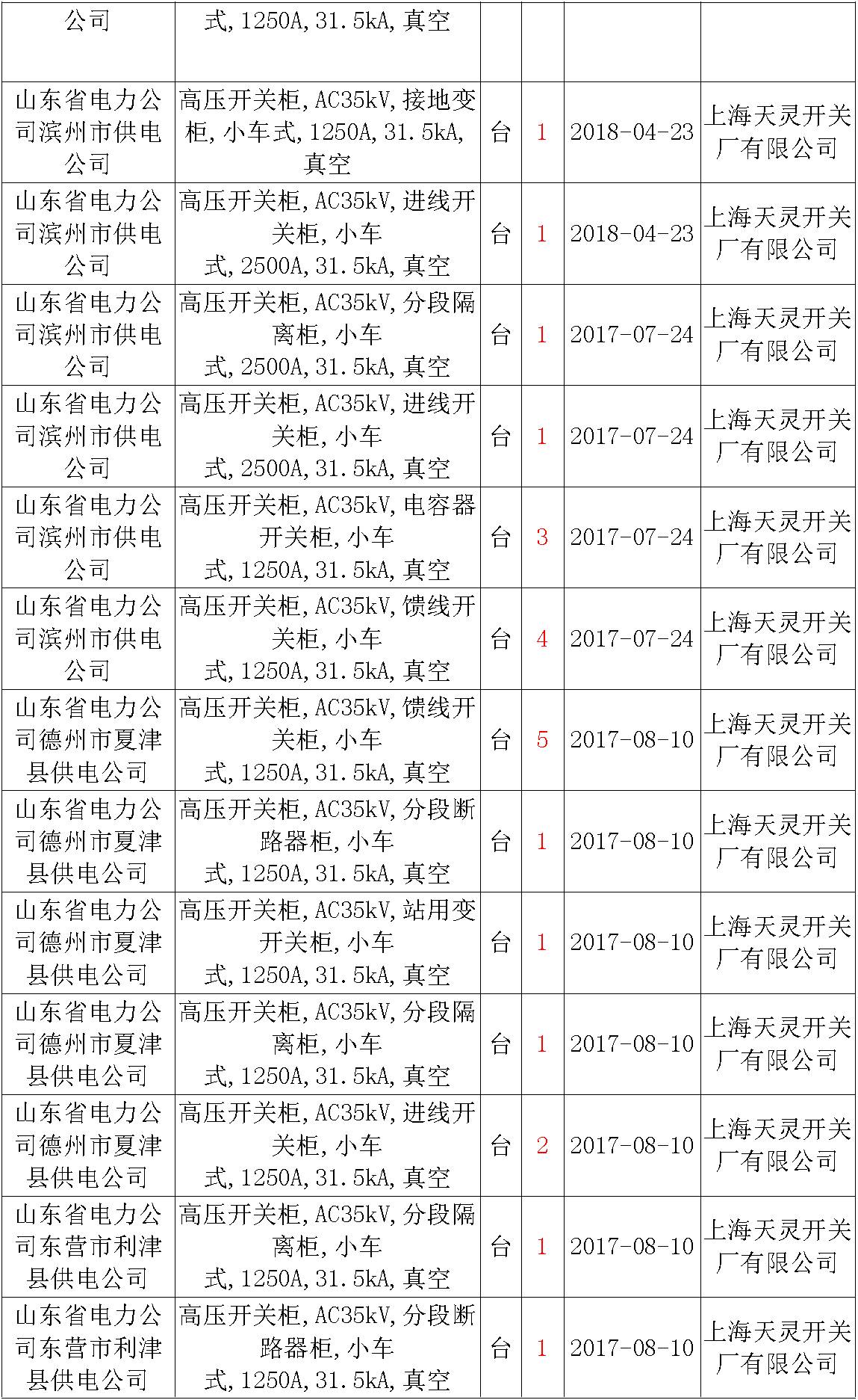 17年來國家電網(wǎng)第二次35kV開關(guān)柜 10kV開關(guān)柜1輸變電工程第四高壓斷路器誤動(dòng)原因及處理