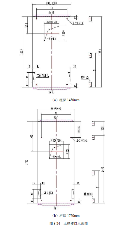 12 KV手車類型開關(guān)柜標(biāo)準(zhǔn)化設(shè)計定制方案(2019年版)