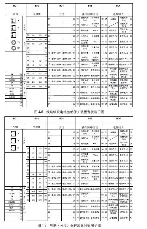 12 KV手車類型開關(guān)柜標(biāo)準(zhǔn)化設(shè)計定制方案(2019年版)