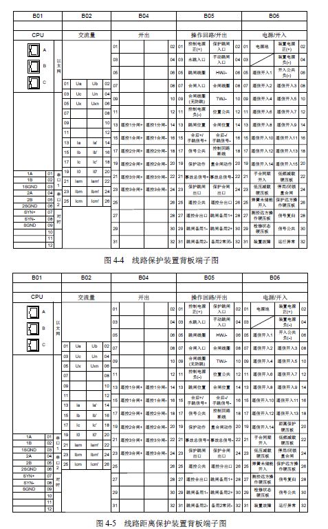 12 KV手車類型開關(guān)柜標(biāo)準(zhǔn)化設(shè)計定制方案(2019年版)