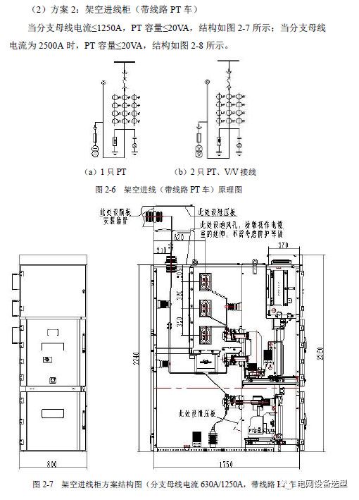 12 KV手車類型開關(guān)柜標(biāo)準(zhǔn)化設(shè)計定制方案(2019年版)