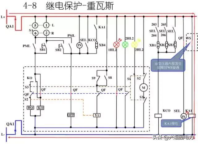 10KV開(kāi)關(guān)柜控制和保護(hù)動(dòng)作原理，超美的圖形解決方案