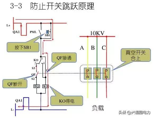 10KV開(kāi)關(guān)柜控制和保護(hù)動(dòng)作原理，超美的圖形解決方案