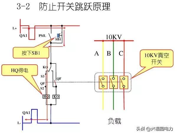 10KV開(kāi)關(guān)柜控制和保護(hù)動(dòng)作原理，超美的圖形解決方案