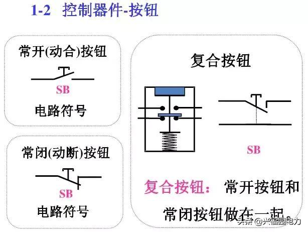 10KV開(kāi)關(guān)柜控制和保護(hù)動(dòng)作原理，超美的圖形解決方案