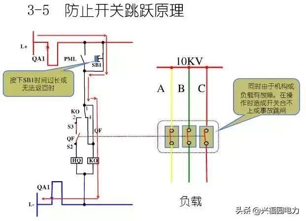 10KV開(kāi)關(guān)柜控制和保護(hù)動(dòng)作原理，超美的圖形解決方案