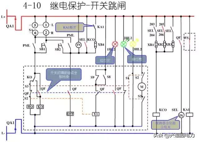 10KV開(kāi)關(guān)柜控制和保護(hù)動(dòng)作原理，超美的圖形解決方案