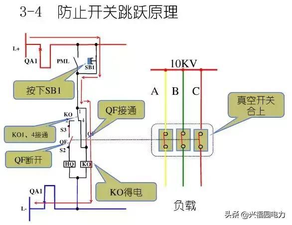 10KV開(kāi)關(guān)柜控制和保護(hù)動(dòng)作原理，超美的圖形解決方案